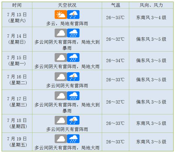 文山天气预报下载?文山地区天气预报?-第7张图片-柯迪百科 文山天气预报下载?文山地区天气预报?-第7张图片-柯迪百科