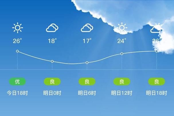 四川峨眉山天气情况,四川峨眉山景点天气预报?-第1张图片-柯迪百科 四川峨眉山天气情况,四川峨眉山景点天气预报?-第1张图片-柯迪百科