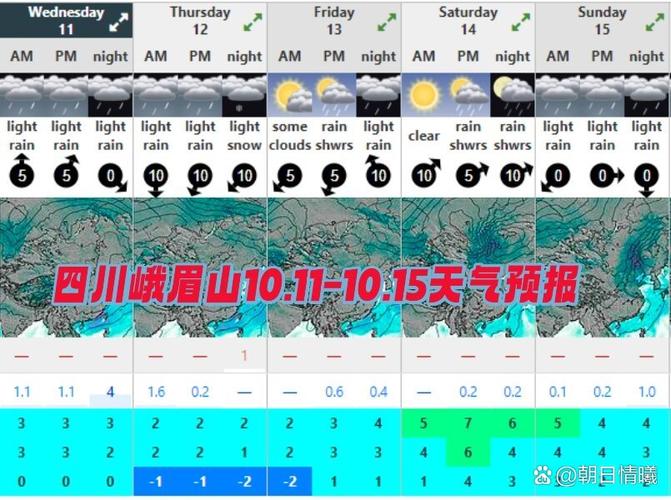 四川峨眉山天气情况,四川峨眉山景点天气预报?-第2张图片-柯迪百科 四川峨眉山天气情况,四川峨眉山景点天气预报?-第2张图片-柯迪百科