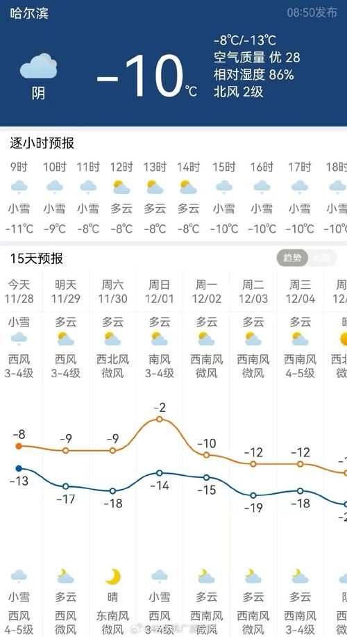 黑河天气预警通知?黑河天气预报3天预报?-第4张图片-柯迪百科 黑河天气预警通知?黑河天气预报3天预报?-第4张图片-柯迪百科