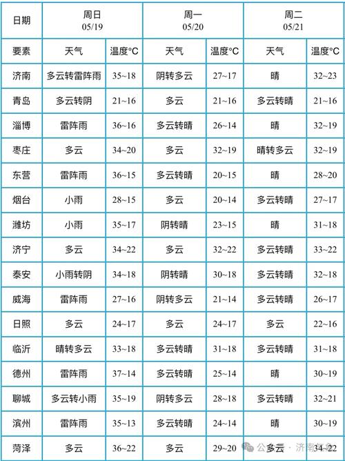 烟台莱州天气多云,山东烟台莱州天气预报今天白天-第2张图片-柯迪百科 烟台莱州天气多云,山东烟台莱州天气预报今天白天-第2张图片-柯迪百科