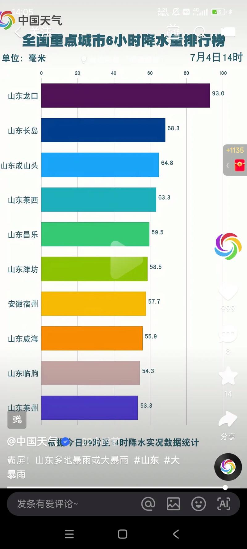 烟台莱州天气多云,山东烟台莱州天气预报今天白天-第3张图片-柯迪百科 烟台莱州天气多云,山东烟台莱州天气预报今天白天-第3张图片-柯迪百科