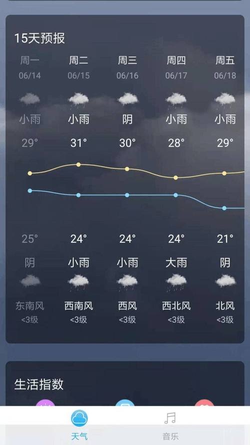 烟台莱州天气多云,山东烟台莱州天气预报今天白天-第5张图片-柯迪百科 烟台莱州天气多云,山东烟台莱州天气预报今天白天-第5张图片-柯迪百科