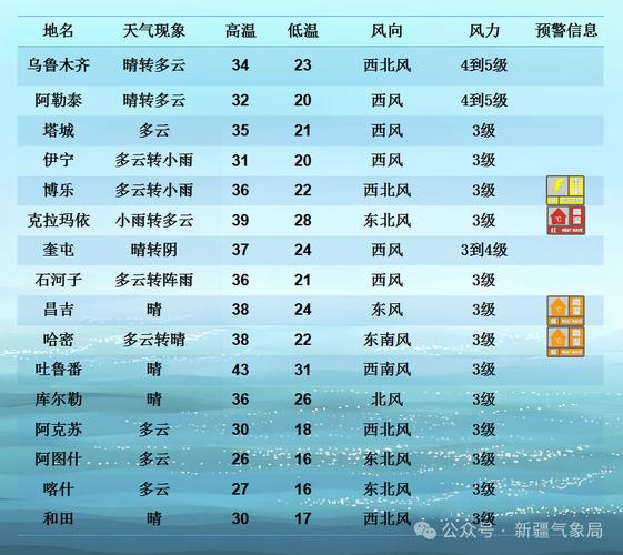 克拉玛依9月份天气?克拉玛依近一个月天气?-第6张图片-柯迪百科 克拉玛依9月份天气?克拉玛依近一个月天气?-第6张图片-柯迪百科