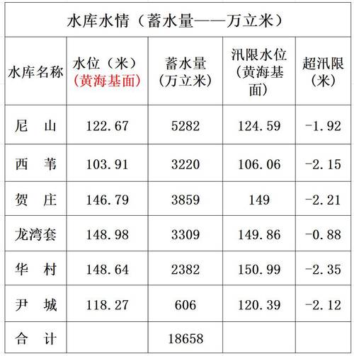 济宁市未来一周天气，济宁未来几天天气预报