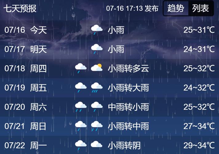 济宁市未来一周天气,济宁未来几天天气预报-第7张图片-柯迪百科 济宁市未来一周天气,济宁未来几天天气预报-第7张图片-柯迪百科