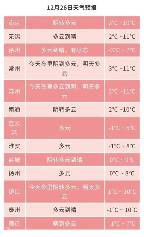宁波海曙天气15天,宁波海曙一周天气预报?-第2张图片-柯迪百科 宁波海曙天气15天,宁波海曙一周天气预报?-第2张图片-柯迪百科