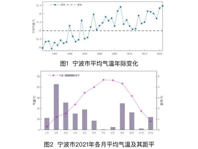 宁波海曙天气15天,宁波海曙一周天气预报?-第5张图片-柯迪百科 宁波海曙天气15天,宁波海曙一周天气预报?-第5张图片-柯迪百科