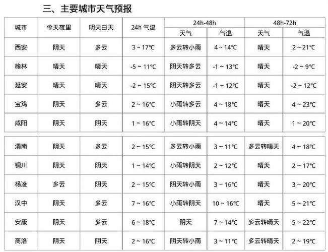 峰峰30天天气预报，峰峰天气预报40天