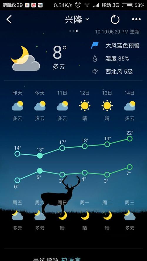 峰峰30天天气预报,峰峰天气预报40天-第2张图片-柯迪百科 峰峰30天天气预报,峰峰天气预报40天-第2张图片-柯迪百科
