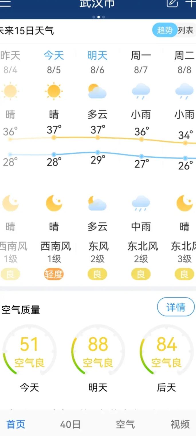 峰峰30天天气预报,峰峰天气预报40天-第3张图片-柯迪百科 峰峰30天天气预报,峰峰天气预报40天-第3张图片-柯迪百科