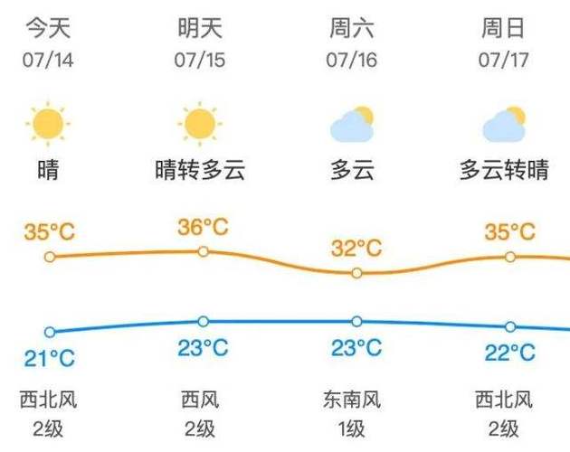 峰峰30天天气预报,峰峰天气预报40天-第5张图片-柯迪百科 峰峰30天天气预报,峰峰天气预报40天-第5张图片-柯迪百科