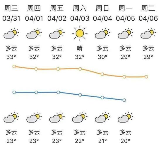 云浮市区天气预报,云浮天气预警?-第7张图片-柯迪百科 云浮市区天气预报,云浮天气预警?-第7张图片-柯迪百科