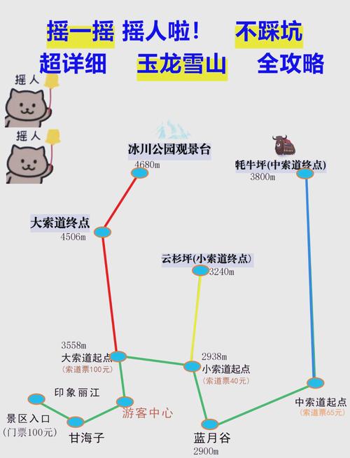 玉龙雪山旅游攻略，玉龙雪山旅游攻略要多少钱？-第7张图片-柯迪百科