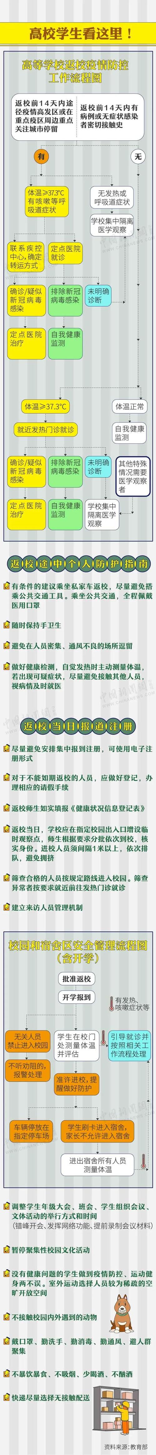 大学校园疫情防控？大学院校疫情防控？
