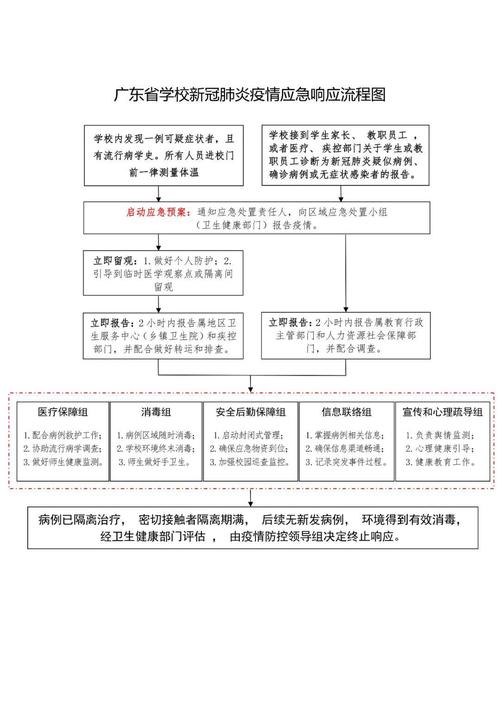 大学校园疫情防控?大学院校疫情防控?-第2张图片-柯迪百科 大学校园疫情防控?大学院校疫情防控?-第2张图片-柯迪百科