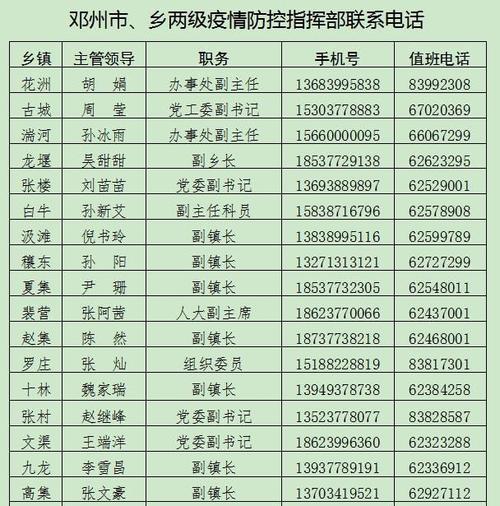 吉林疫情投诉疫情电话?吉林疫情热线电话?-第6张图片-柯迪百科 吉林疫情投诉疫情电话?吉林疫情热线电话?-第6张图片-柯迪百科
