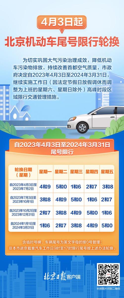 尾号0限号星期几,限号尾号是0的受限吗-第5张图片-柯迪百科 尾号0限号星期几,限号尾号是0的受限吗-第5张图片-柯迪百科