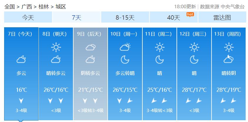 三明尤溪天气一周?尤溪县15天预报?-第4张图片-柯迪百科 三明尤溪天气一周?尤溪县15天预报?-第4张图片-柯迪百科