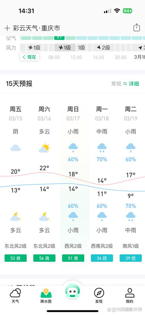 大足天气预报重庆,大足天气预警-第7张图片-柯迪百科 大足天气预报重庆,大足天气预警-第7张图片-柯迪百科