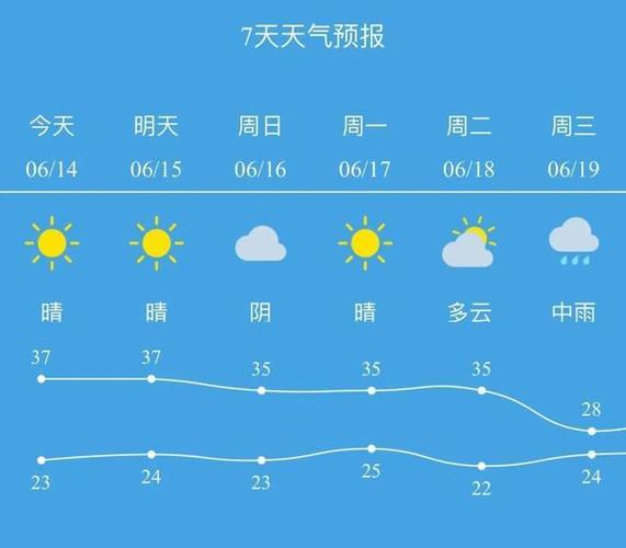 麦积天气预报一周,天气麦积区天气预报?-第1张图片-柯迪百科 麦积天气预报一周,天气麦积区天气预报?-第1张图片-柯迪百科