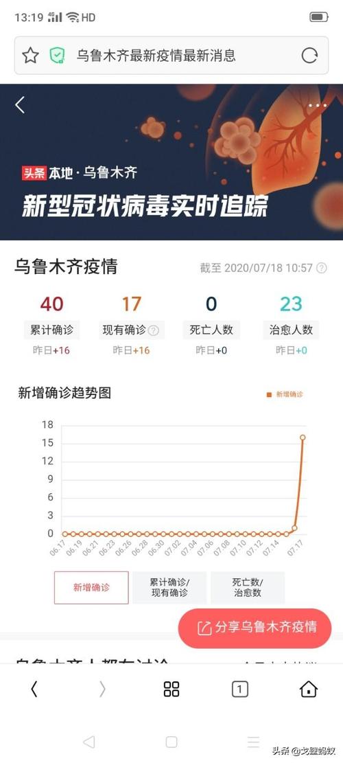 南山疫情乌鲁木齐,乌鲁木齐南郊疫情?-第6张图片-柯迪百科 南山疫情乌鲁木齐,乌鲁木齐南郊疫情?-第6张图片-柯迪百科