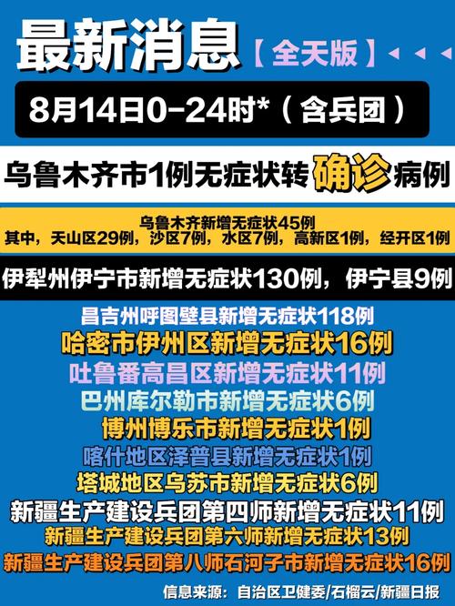南山疫情乌鲁木齐,乌鲁木齐南郊疫情?-第7张图片-柯迪百科 南山疫情乌鲁木齐,乌鲁木齐南郊疫情?-第7张图片-柯迪百科