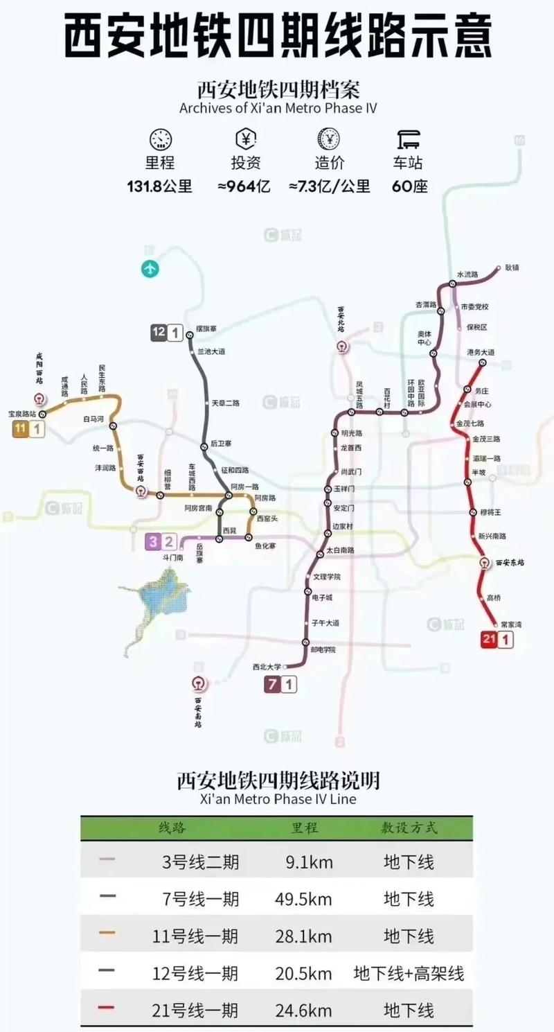 西安地铁规划，西安地铁规划图2025高清版？-第1张图片-柯迪百科