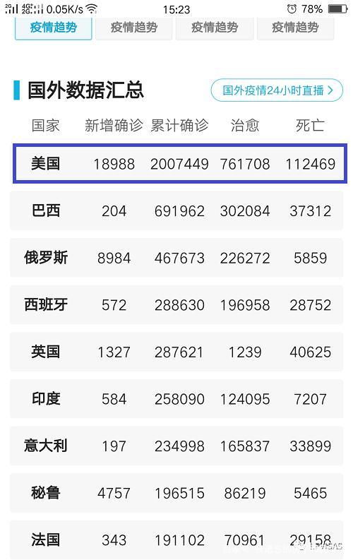 疫情都有啥疫情，疫情有哪一些症状