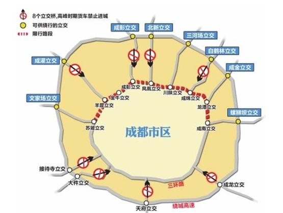 成都限号能在三环外跑吗,成都限号能在三环外跑吗现在-第3张图片-柯迪百科 成都限号能在三环外跑吗,成都限号能在三环外跑吗现在-第3张图片-柯迪百科