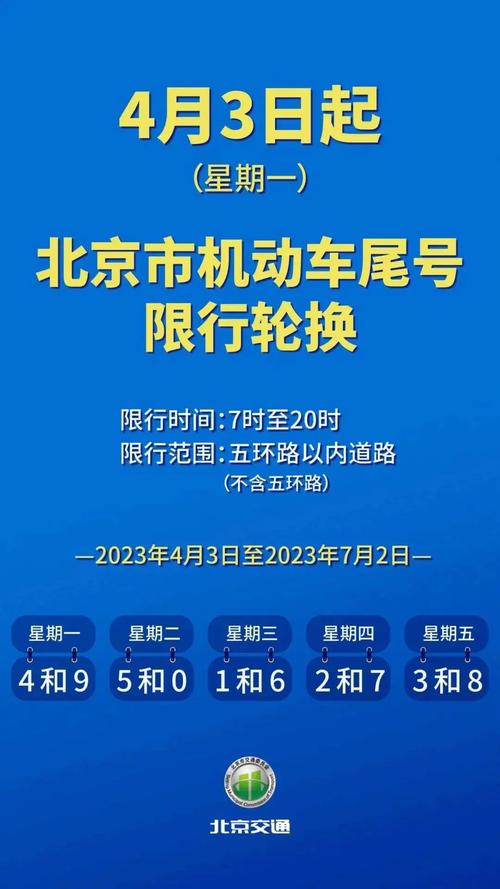 进京限号,进京限号是多少?-第3张图片-柯迪百科 进京限号,进京限号是多少?-第3张图片-柯迪百科