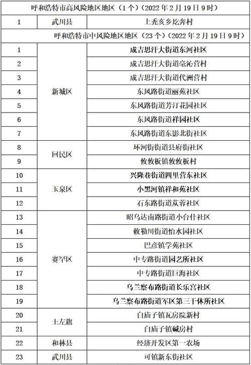 二连浩特疫情防控电话,二连浩特疫情疾控中心电话-第4张图片-柯迪百科 二连浩特疫情防控电话,二连浩特疫情疾控中心电话-第4张图片-柯迪百科