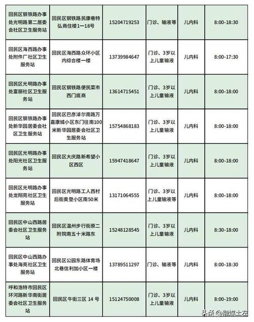 二连浩特疫情防控电话,二连浩特疫情疾控中心电话-第7张图片-柯迪百科 二连浩特疫情防控电话,二连浩特疫情疾控中心电话-第7张图片-柯迪百科