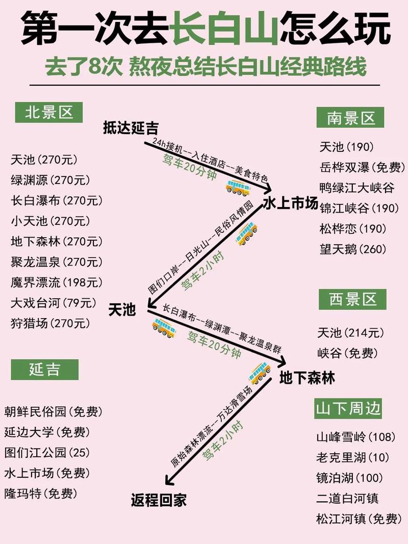 长春到长白山，长春到长白山怎么走最方便的路线