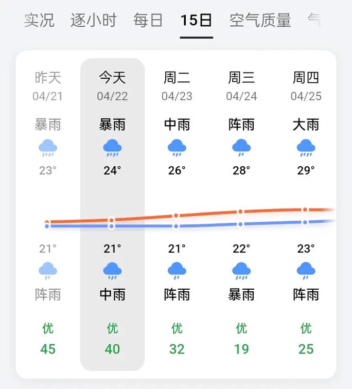 三水天气预报60天,三水天气预报一周天气-第4张图片-柯迪百科 三水天气预报60天,三水天气预报一周天气-第4张图片-柯迪百科