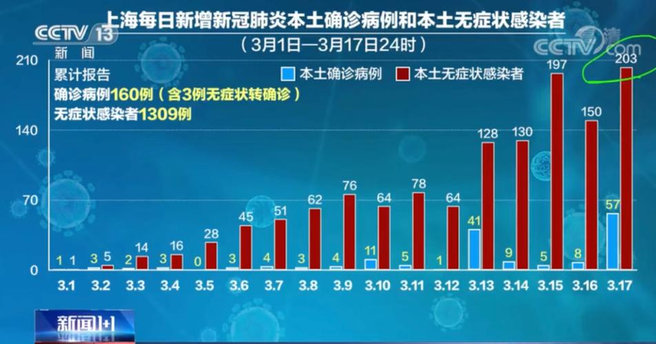 本轮疫情有四个原因,本轮疫情由什么病毒引起的?-第7张图片-柯迪百科 本轮疫情有四个原因,本轮疫情由什么病毒引起的?-第7张图片-柯迪百科