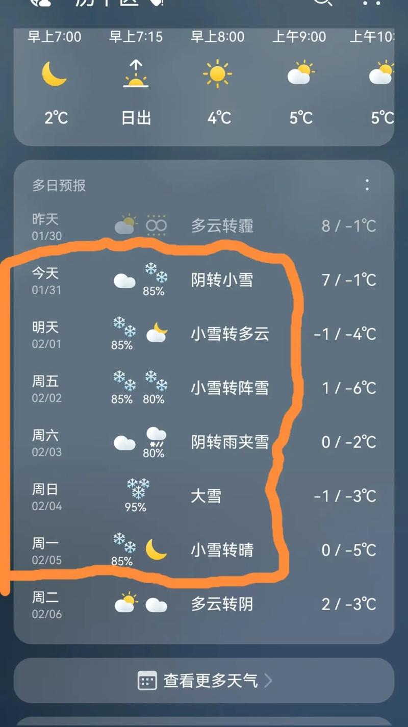青岛天气一周15天，青岛天气15天查询？-第4张图片-柯迪百科