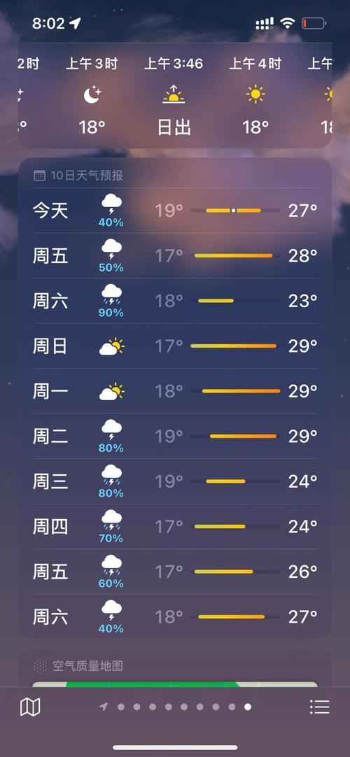现在哈尔滨天气怎样,现在哈尔滨的天气是多少度-第2张图片-柯迪百科 现在哈尔滨天气怎样,现在哈尔滨的天气是多少度-第2张图片-柯迪百科
