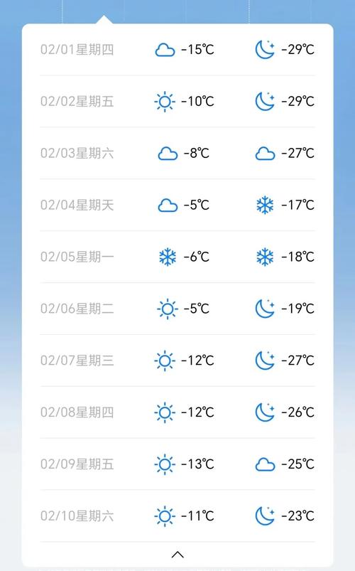 梅河口15天内天气,梅河囗天气预报15日-第5张图片-柯迪百科 梅河口15天内天气,梅河囗天气预报15日-第5张图片-柯迪百科