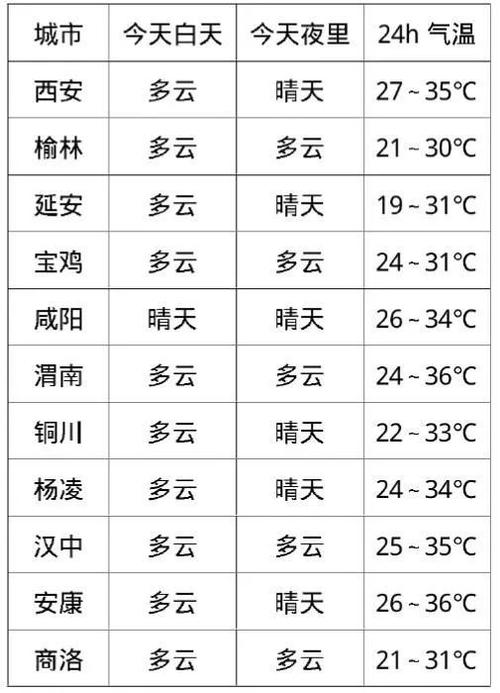 8月份天气预报西安,8月天气预报30天西安-第2张图片-柯迪百科 8月份天气预报西安,8月天气预报30天西安-第2张图片-柯迪百科