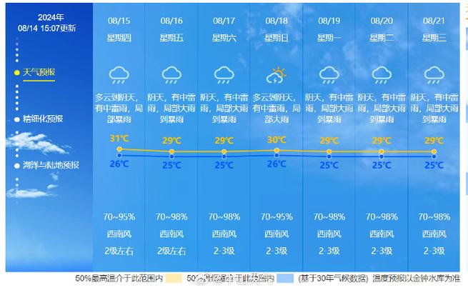 8月份天气预报西安,8月天气预报30天西安-第3张图片-柯迪百科 8月份天气预报西安,8月天气预报30天西安-第3张图片-柯迪百科