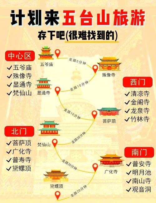 五台山实时天气穿衣,五台山的气温天气预报,应该穿什么衣服啊-第7张图片-柯迪百科 五台山实时天气穿衣,五台山的气温天气预报,应该穿什么衣服啊-第7张图片-柯迪百科