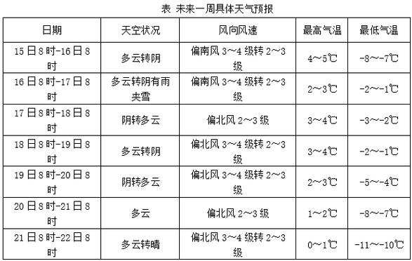 德州齐河明天天气,德洲齐河天气预报?-第6张图片-柯迪百科 德州齐河明天天气,德洲齐河天气预报?-第6张图片-柯迪百科