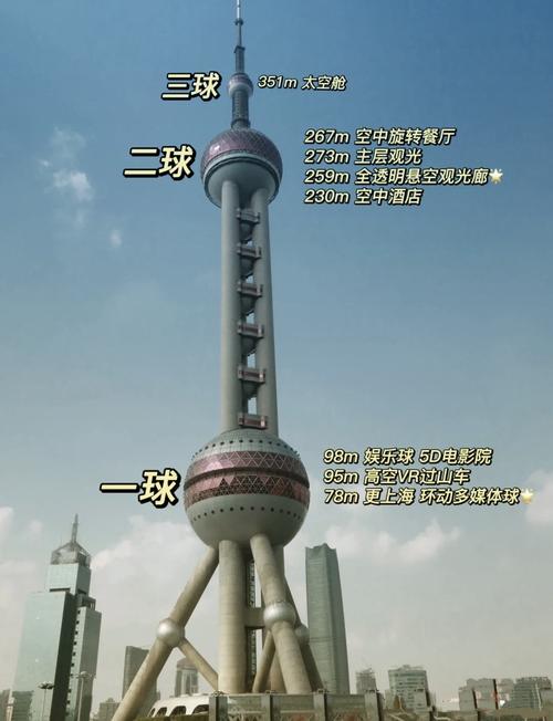 东方明珠门票？东方明珠门票需要预约吗？-第7张图片-柯迪百科