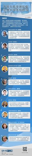 疫情下的中国疫情向世界,疫情下的中国对世界的?-第4张图片-柯迪百科 疫情下的中国疫情向世界,疫情下的中国对世界的?-第4张图片-柯迪百科