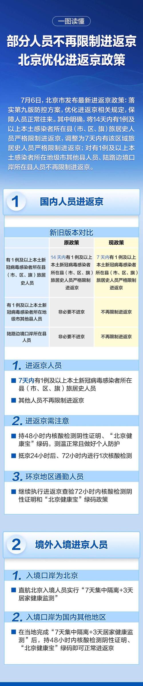 疫情期间去北京有什么要求?2021年疫情期间去北京需要办什么手续?-第3张图片-柯迪百科 疫情期间去北京有什么要求?2021年疫情期间去北京需要办什么手续?-第3张图片-柯迪百科