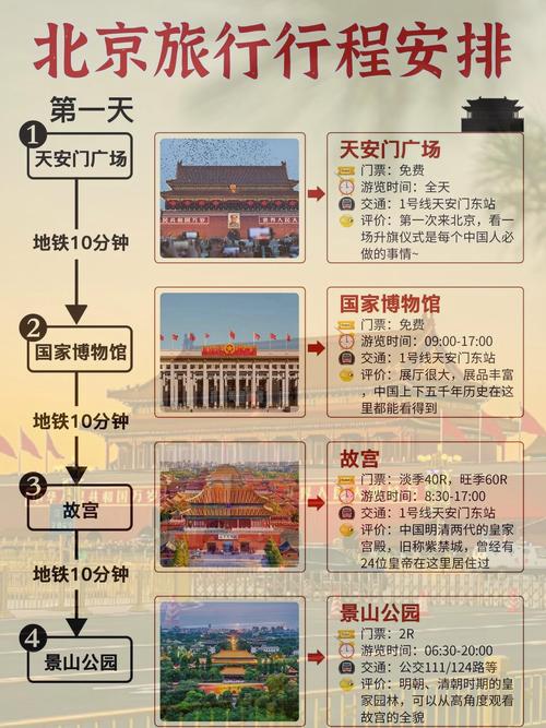 疫情期间去北京有什么要求?2021年疫情期间去北京需要办什么手续?-第4张图片-柯迪百科 疫情期间去北京有什么要求?2021年疫情期间去北京需要办什么手续?-第4张图片-柯迪百科