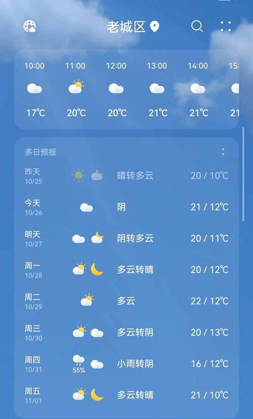 天气预报洛阳15天,洛阳天气预报近十五天?-第2张图片-柯迪百科 天气预报洛阳15天,洛阳天气预报近十五天?-第2张图片-柯迪百科