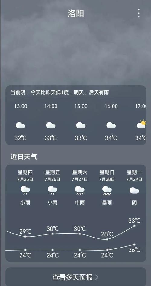 天气预报洛阳15天,洛阳天气预报近十五天?-第3张图片-柯迪百科 天气预报洛阳15天,洛阳天气预报近十五天?-第3张图片-柯迪百科