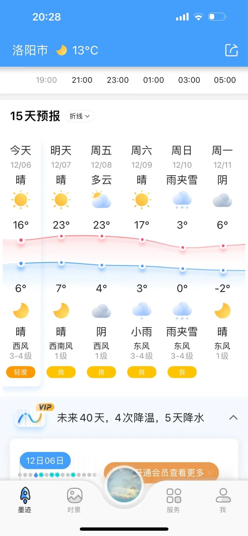 天气预报洛阳15天,洛阳天气预报近十五天?-第4张图片-柯迪百科 天气预报洛阳15天,洛阳天气预报近十五天?-第4张图片-柯迪百科
